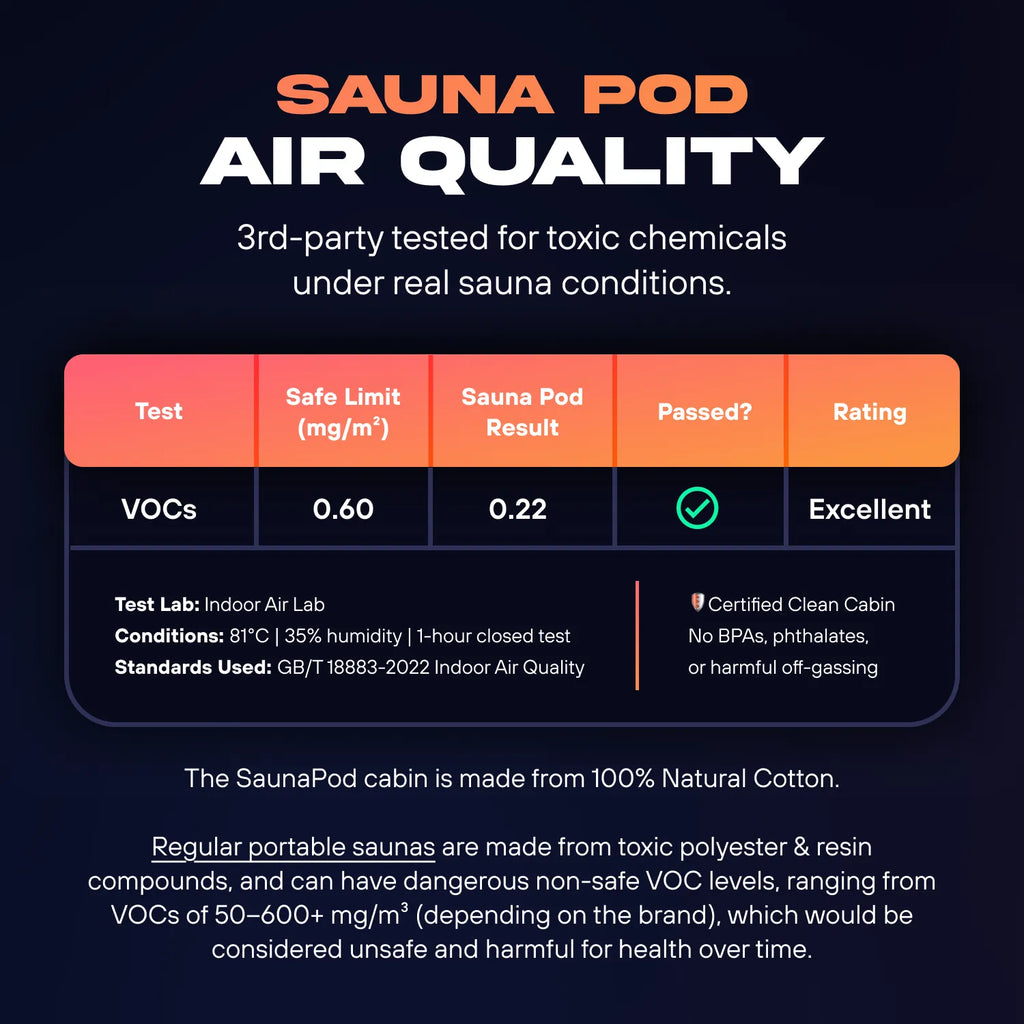 The Sauna Pod Portable Hot Air Sauna - Patent Pending Heating Technology Delivers Real Sauna Anywhere