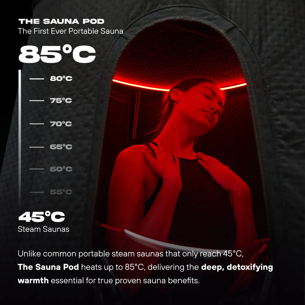 The Sauna Pod Portable Hot Air Sauna - Patent Pending Heating Technology Delivers Real Sauna Anywhere